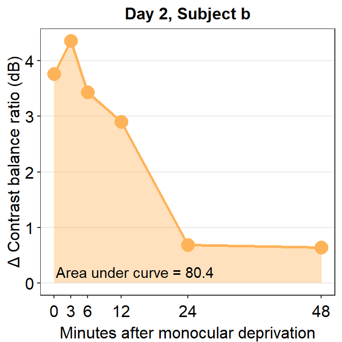 chapter-8-calculating-area-under-a-curve-data-analysis-and