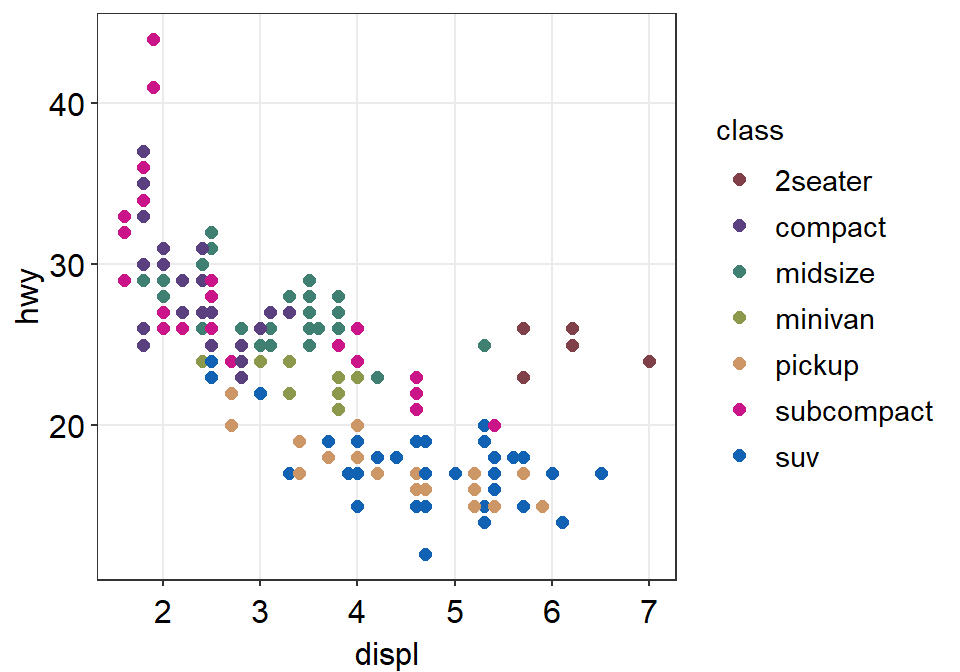 Chapter 3 Boxplot and Violin Plot | Data Analysis and Visualization in