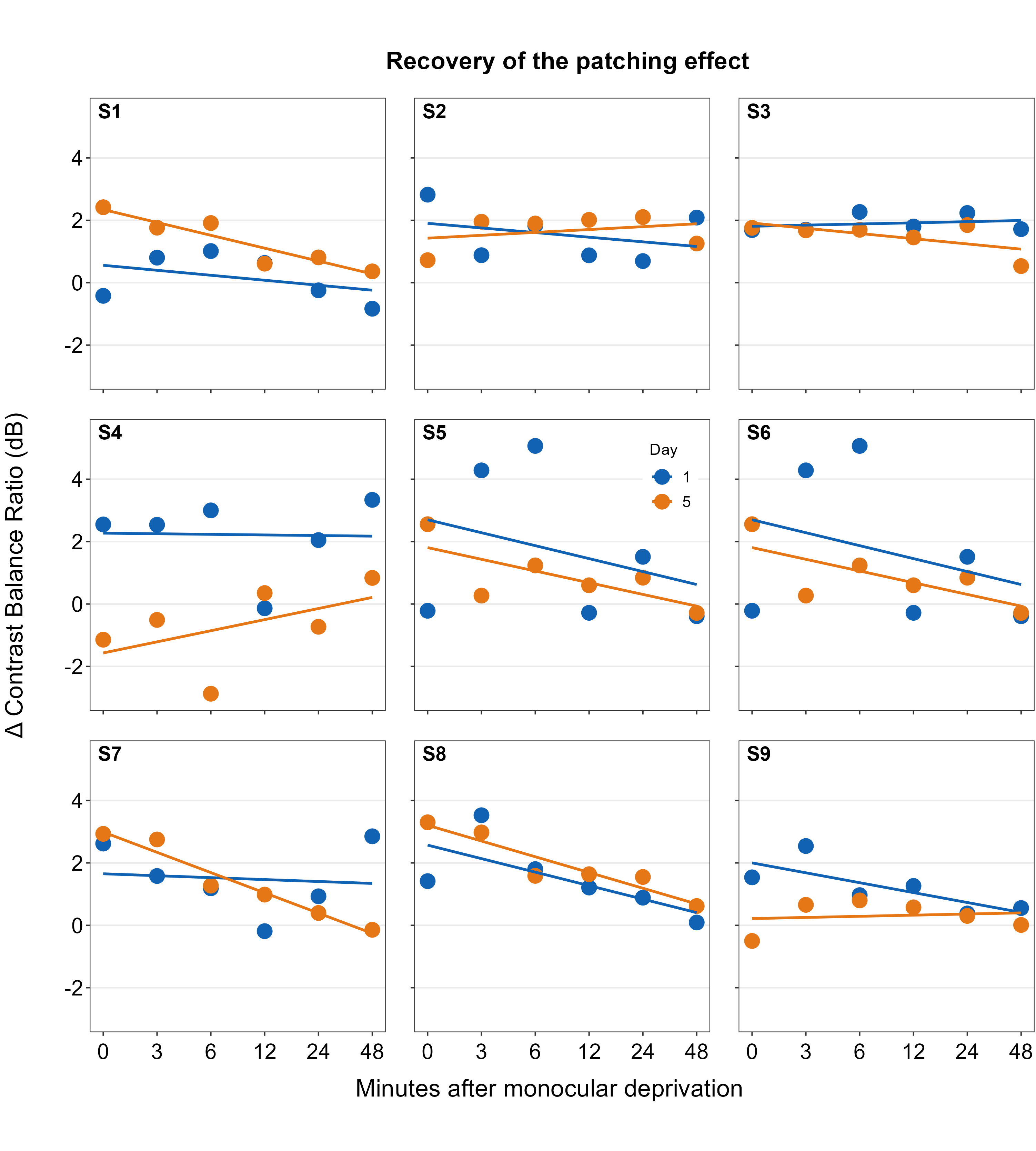 Chapter 5 Combining Plots With Common Axes | Data Analysis And ...